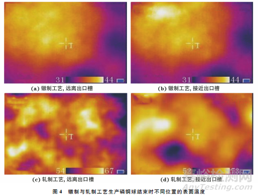 轧制与镦制工艺生产磷铜球的显微组织和硬度对比