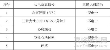 心脏除颤器的校准及质量控制注意事项