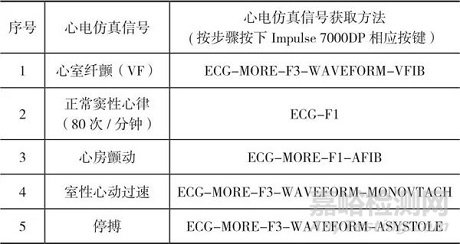 心脏除颤器的校准及质量控制注意事项