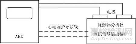 心脏除颤器的校准及质量控制注意事项