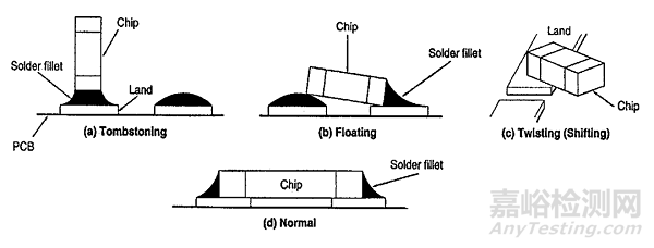 很全面的MLCC失效分析案例