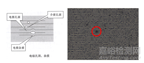 很全面的MLCC失效分析案例