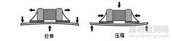 很全面的MLCC失效分析案例