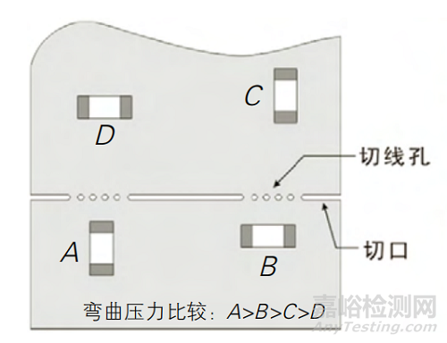 很全面的MLCC失效分析案例