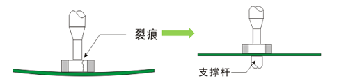 很全面的MLCC失效分析案例