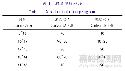 误判率仅为0.2%的杂质类定量分析验证是什么样子