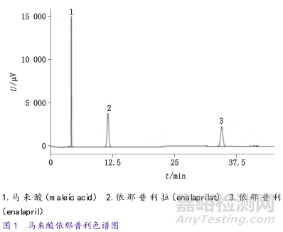 误判率仅为0.2%的杂质类定量分析验证是什么样子