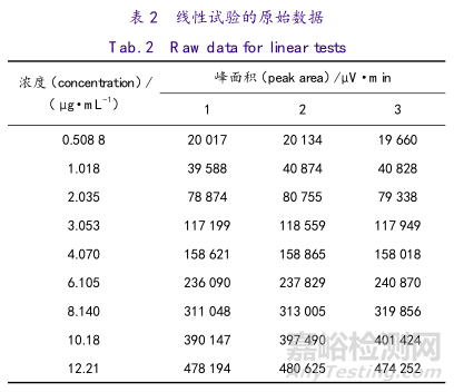 误判率仅为0.2%的杂质类定量分析验证是什么样子