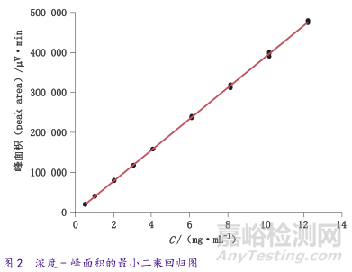 误判率仅为0.2%的杂质类定量分析验证是什么样子