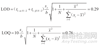 误判率仅为0.2%的杂质类定量分析验证是什么样子