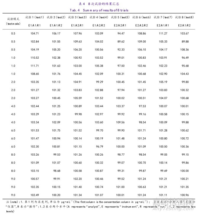 误判率仅为0.2%的杂质类定量分析验证是什么样子