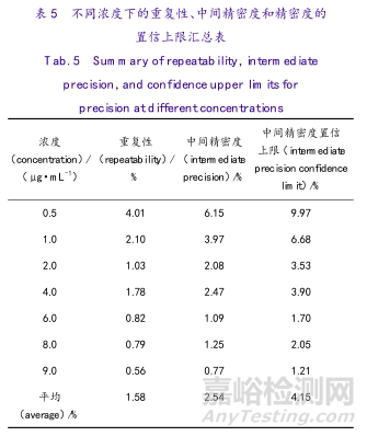 误判率仅为0.2%的杂质类定量分析验证是什么样子