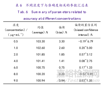 误判率仅为0.2%的杂质类定量分析验证是什么样子