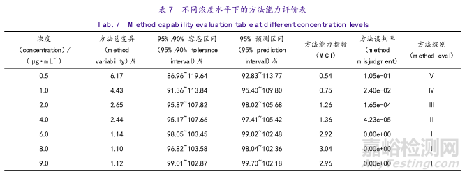 误判率仅为0.2%的杂质类定量分析验证是什么样子