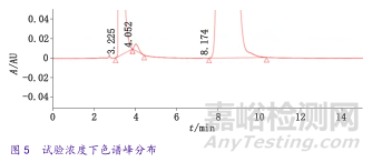 误判率仅为0.2%的杂质类定量分析验证是什么样子