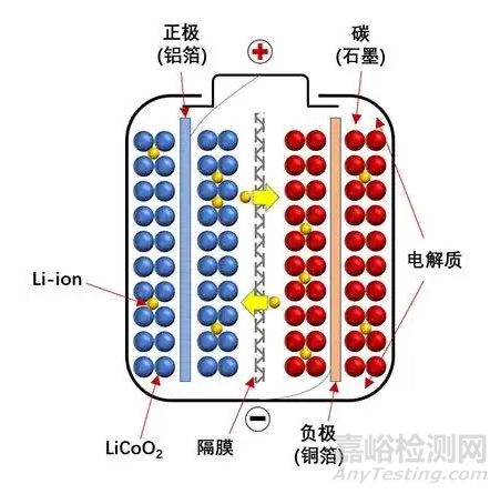 锂电池及其组装胶粘剂的质控检测