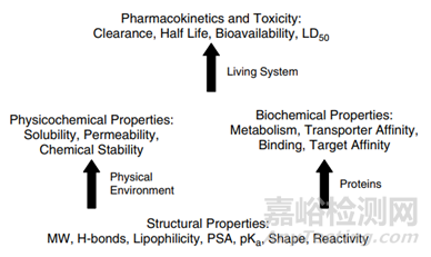 从宏观角度抓住新药研发的生命线