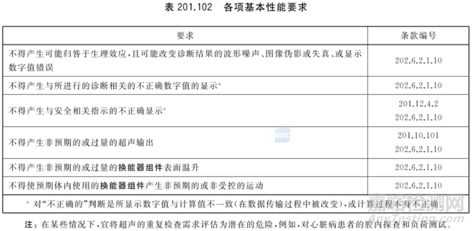 GB9706.237-2020医用超声诊断与监护设备新标准解读