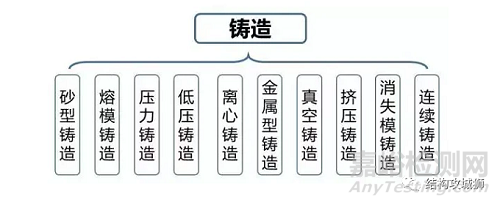 压铸成型和注塑成型的区别