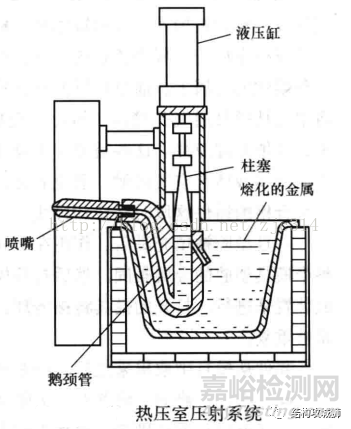 压铸成型和注塑成型的区别