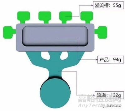 压铸成型和注塑成型的区别