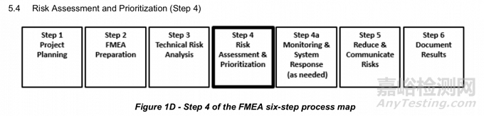 2021 SAE新版FMEA标准：如何进行风险评价及优先级？