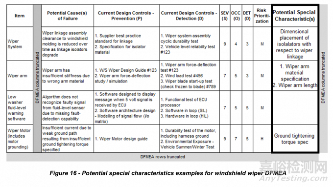 2021 SAE新版FMEA标准：如何进行风险评价及优先级？