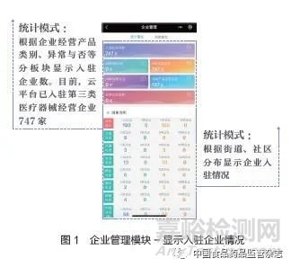 基层医疗器械智慧监管新模式探索
