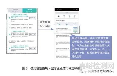 基层医疗器械智慧监管新模式探索
