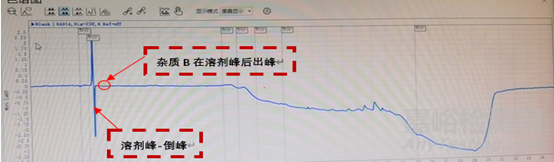 一个采用“溶剂效应”思路解决溶剂干扰问题的具体案例