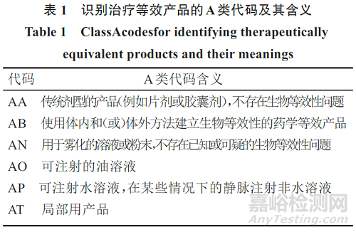 FDA“治疗等效性评价供企业用指导原则”（草案）介绍