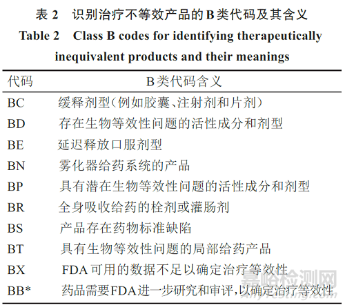 FDA“治疗等效性评价供企业用指导原则”（草案）介绍