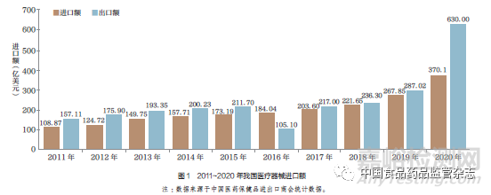 进口医疗器械代理人管理制度研究