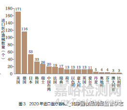 进口医疗器械代理人管理制度研究