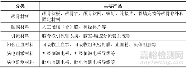 神经外科医疗耗材市场情况和发展趋势