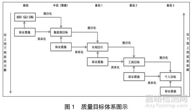 GB/T 19001—2016标准质量目标要求的理解与应用