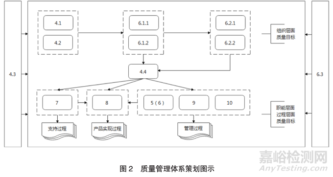 GB/T 19001—2016标准质量目标要求的理解与应用