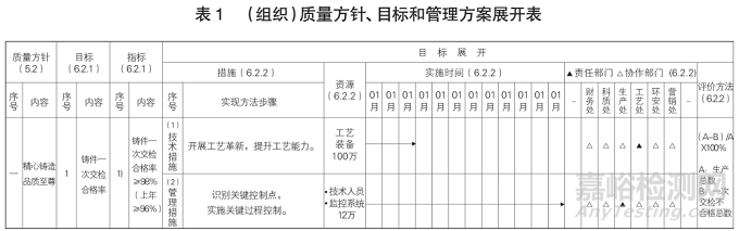 GB/T 19001—2016标准质量目标要求的理解与应用