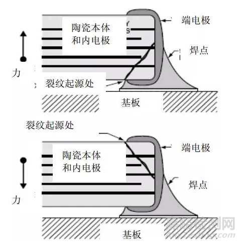 MLCC电容常见失效案例