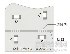 MLCC电容常见失效案例