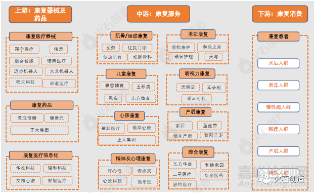  我国康复医疗器械市场分析