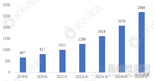  我国康复医疗器械市场分析