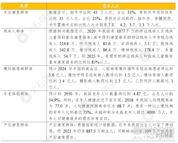  我国康复医疗器械市场分析