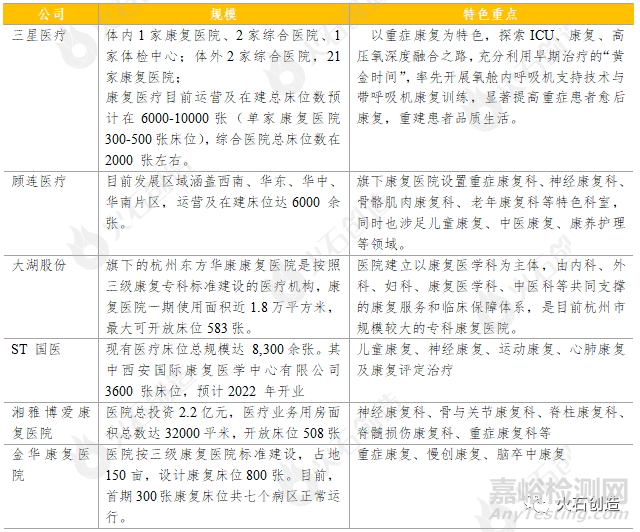  我国康复医疗器械市场分析