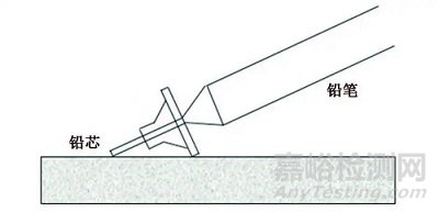 国外高性能碳纤维技术的最新创新发展