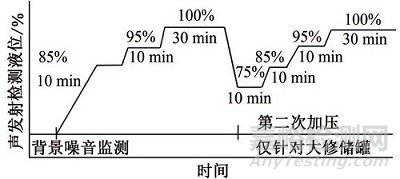 国外高性能碳纤维技术的最新创新发展