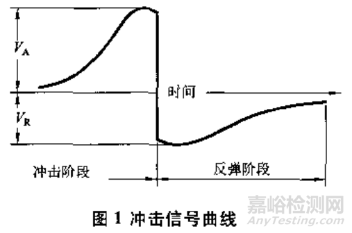 2分钟看懂里氏硬度检测方法优缺点