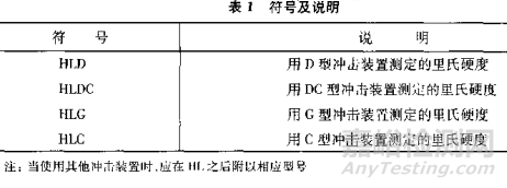 2分钟看懂里氏硬度检测方法优缺点