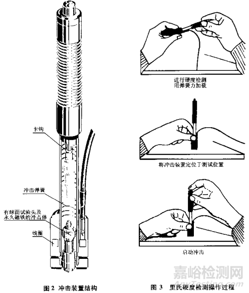 2分钟看懂里氏硬度检测方法优缺点