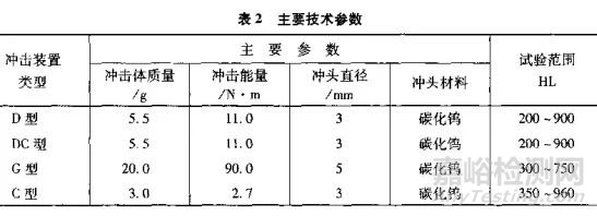 2分钟看懂里氏硬度检测方法优缺点